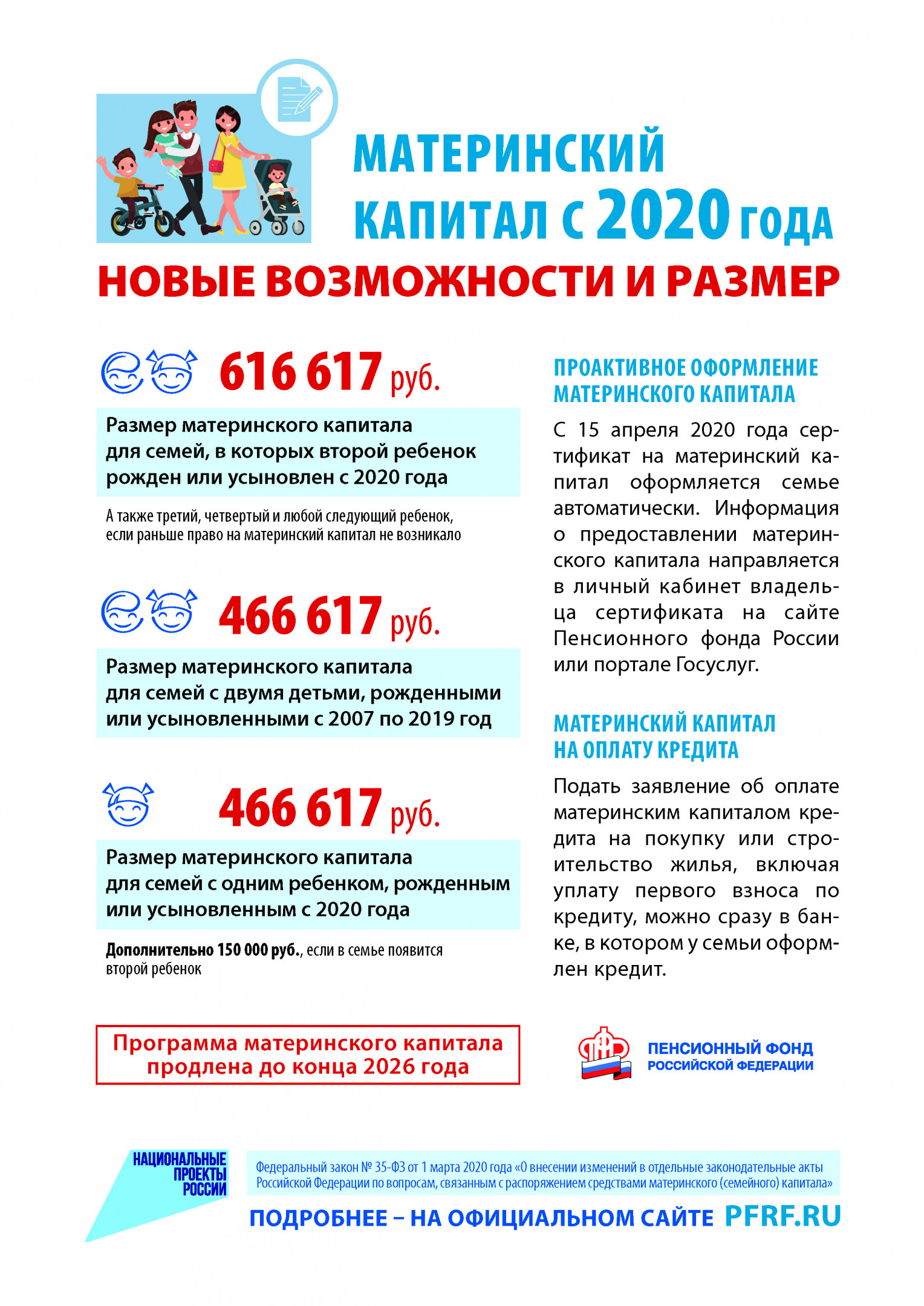 Материнский капитал 2020