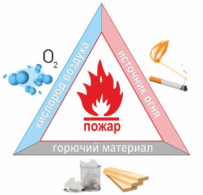 пожар