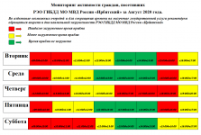 Мониторинг активности граждан за август 2020