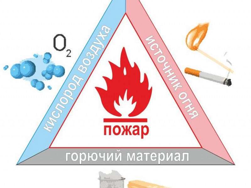 пожар